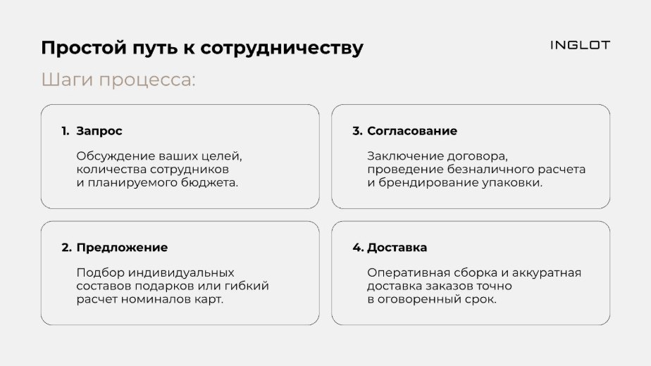 Слайд 7